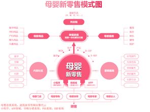 母嬰連鎖新零售轉型 新技術驅動全面顧客數字化與生活服務升級